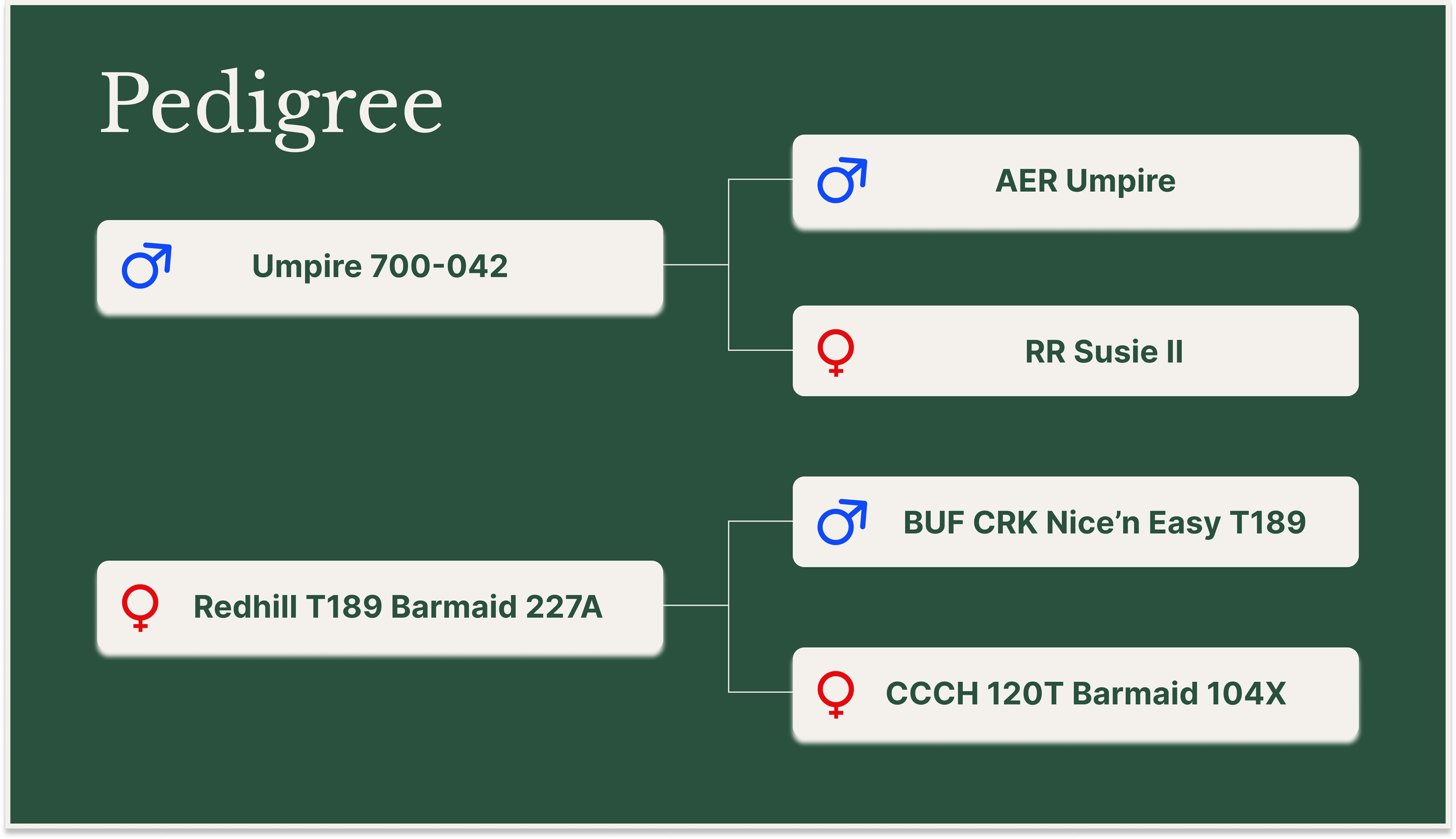 Heritage 7000 Umpire 154Jpedigree.png