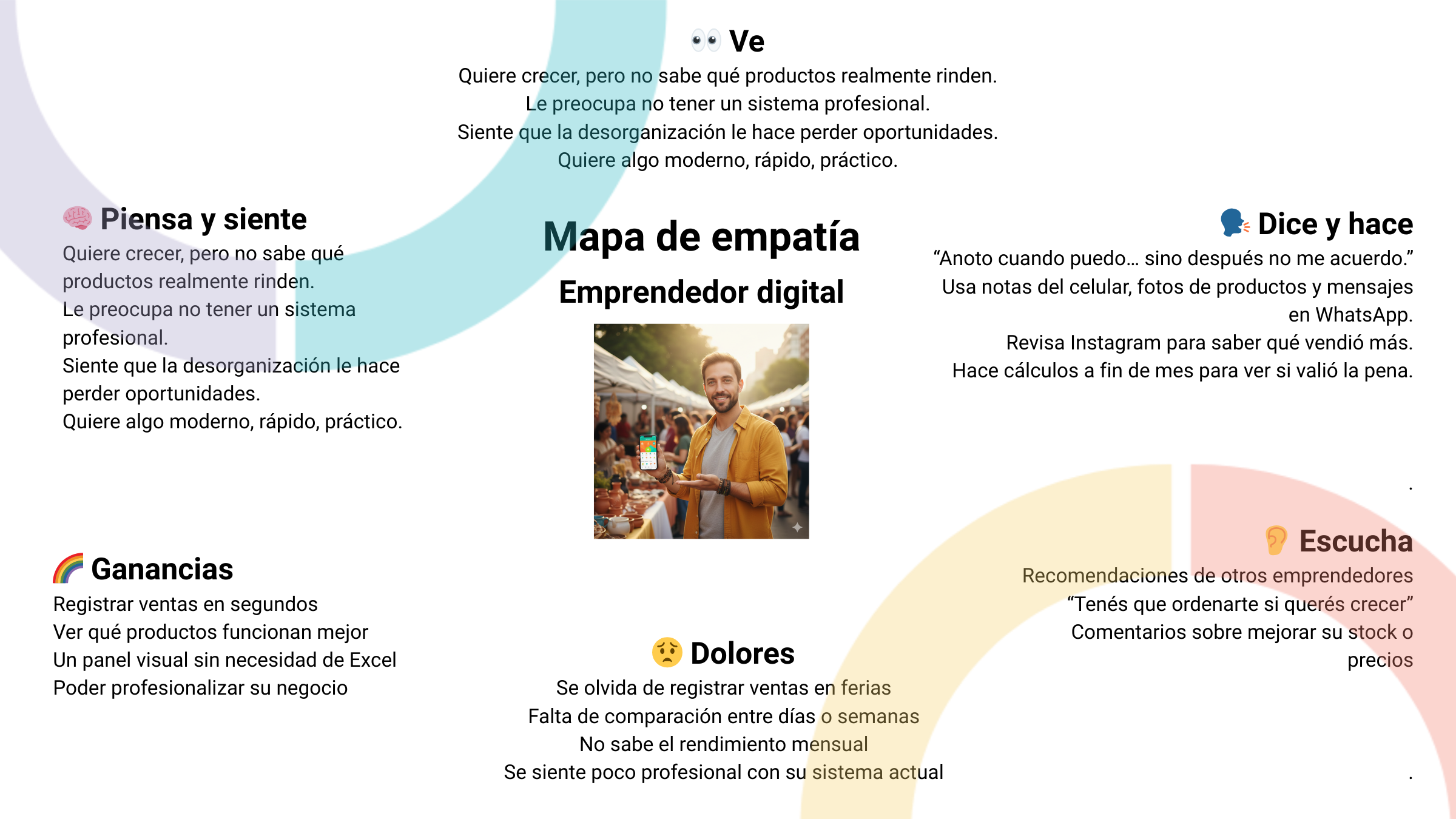 Mapa de empatía para emprendedores digitales con varias secciones que describen pensamientos, percepciones, dolores, ganancias, y acciones relacionadas con el uso de tecnologías y redes sociales, junto a una foto central de un hombre mostrando su tel