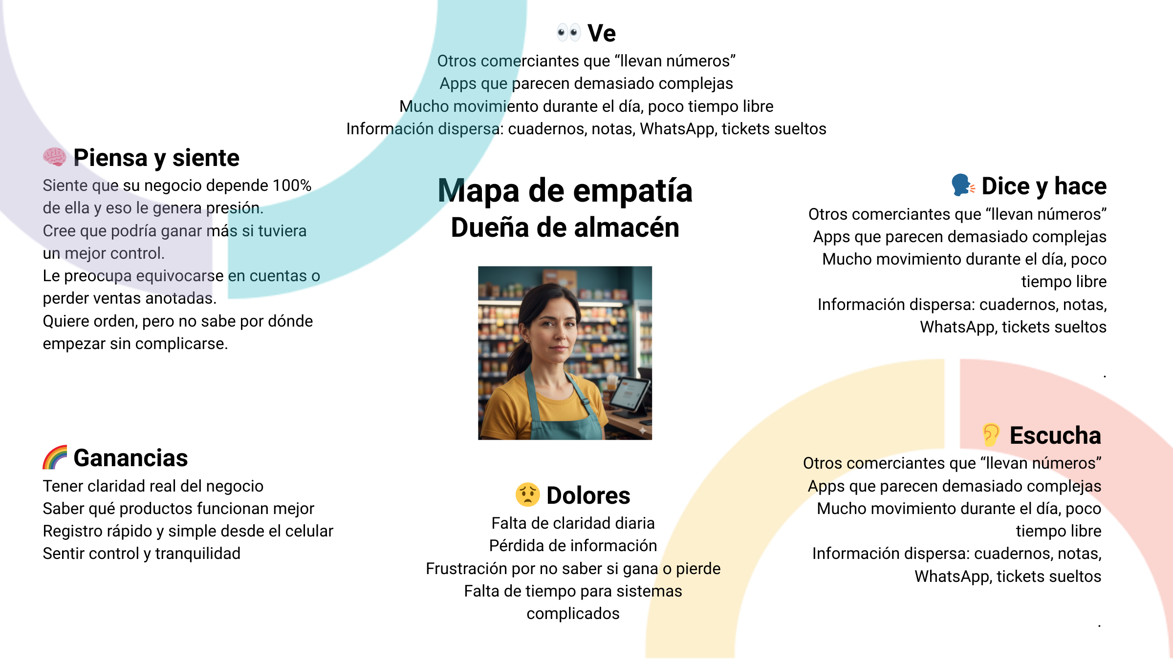 Mapa de empatía para dueño de almacén, con categorías: Piensa y siente, Ganas, Dolores, Dice y hace, Escucha, con iconos y texto descriptivo, y una imagen central de una mujer en una tienda.