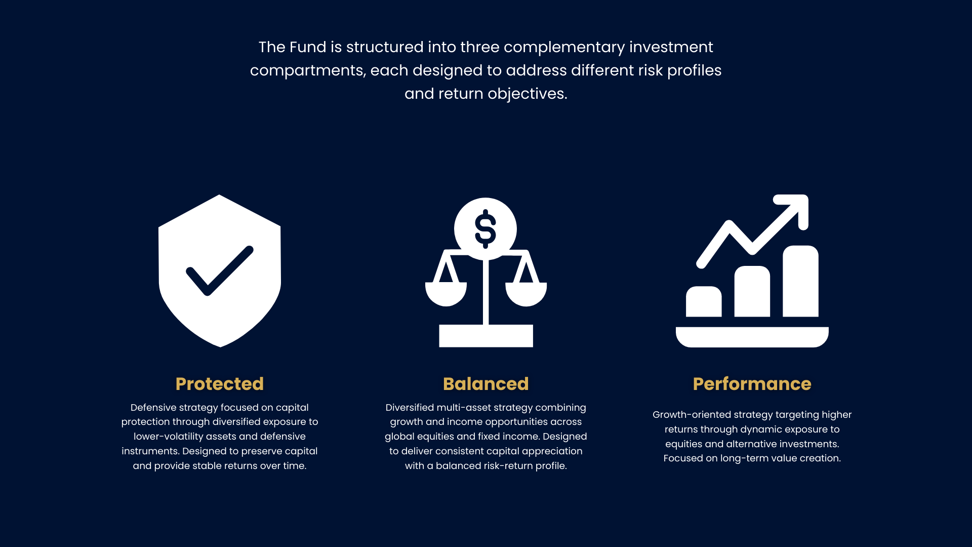 A pie chart illustrating the shift from traditional funds to digital funds, with arrows showing the transition between the two.