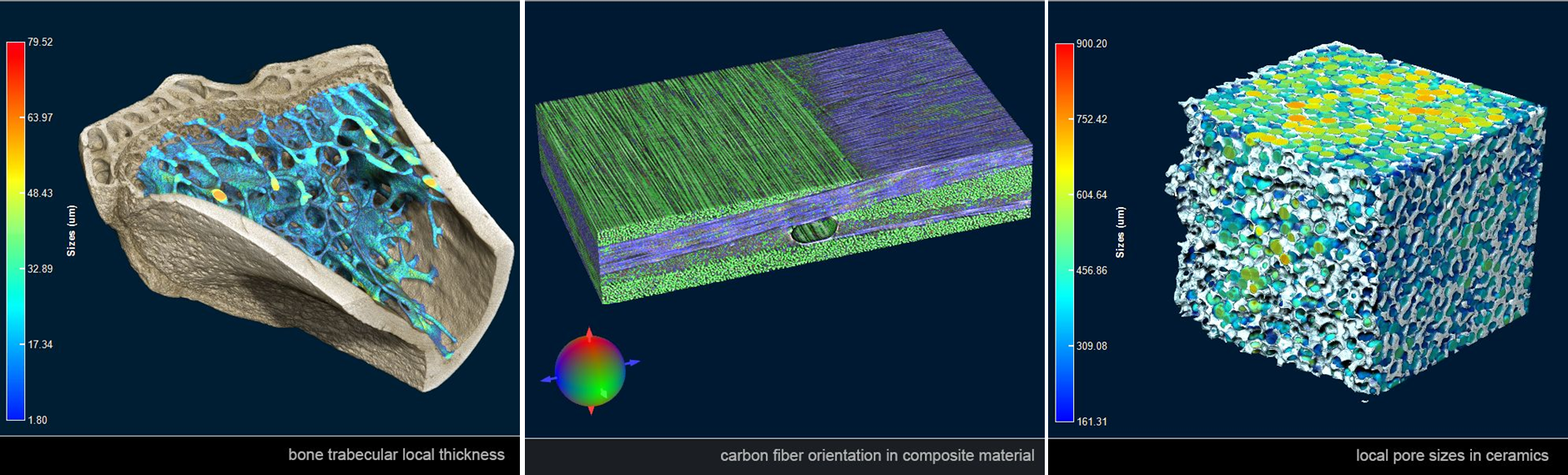 Three scientific visualization models showing material analysis: a 3D model of bone trabeculae with color-coded local thickness, a 3D graph of carbon fiber orientation with color scale, and a cube of ceramic with pore sizes indicated by color.