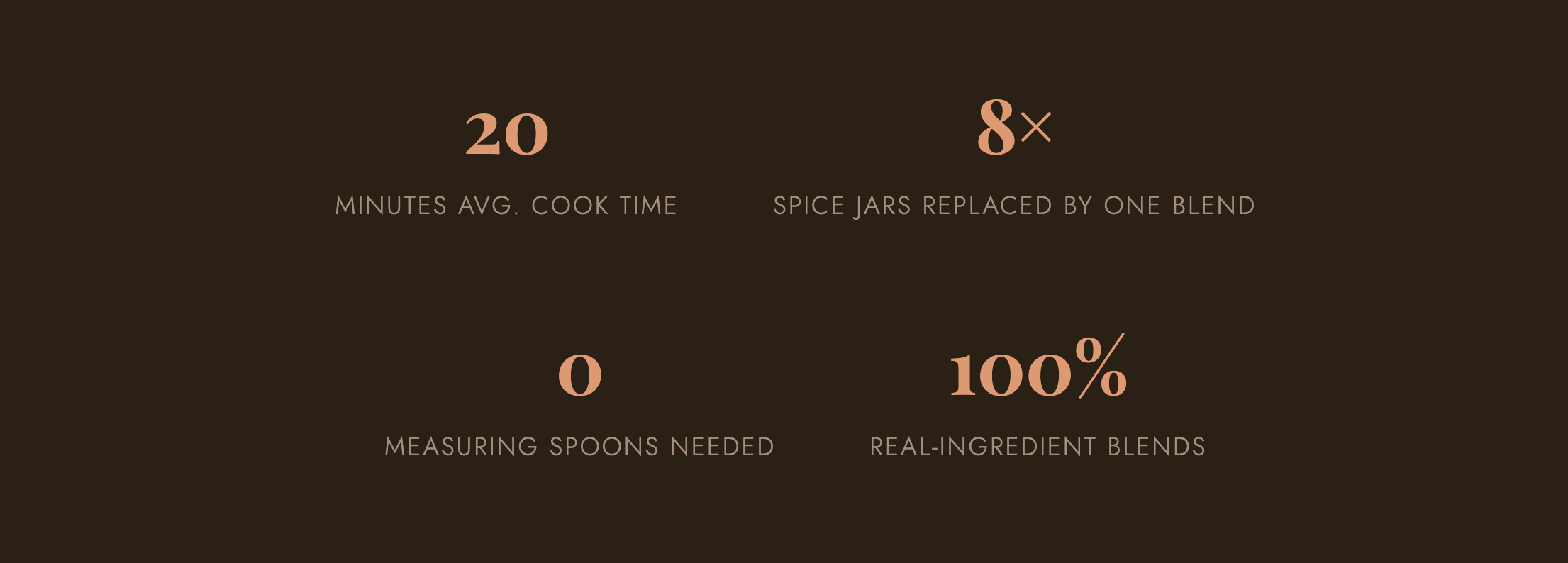 signe's spices cooking stats