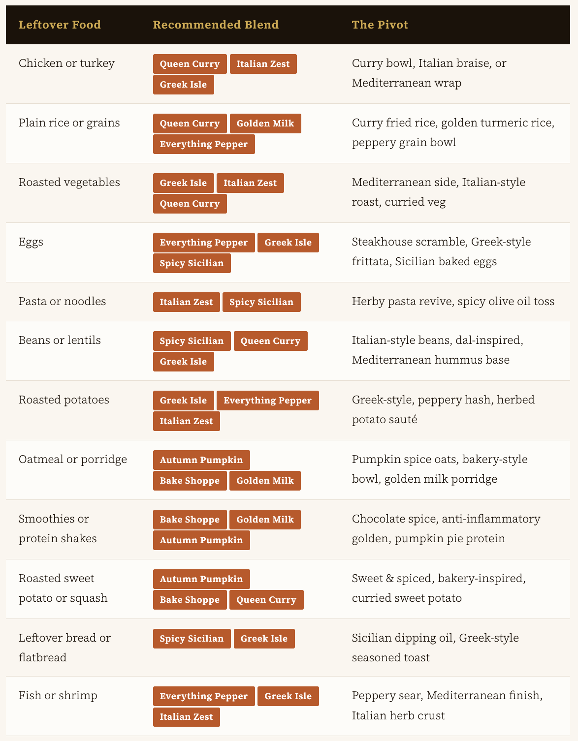 chart / table: Which Signe's Spices Blend for Which Leftover