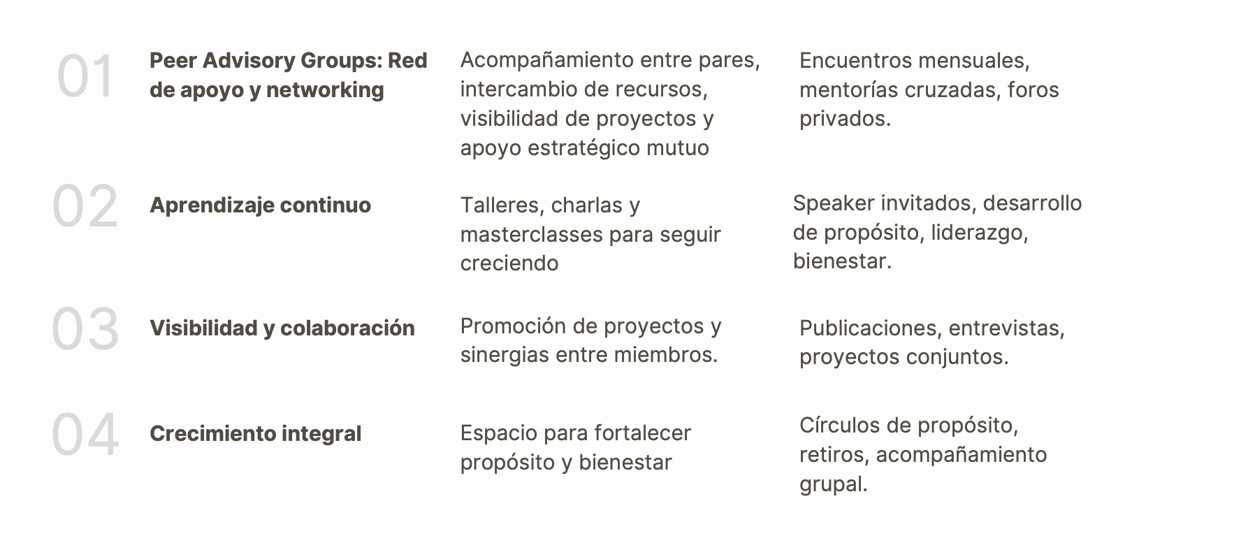 Lista de cuatro beneficios de un grupo de apoyo y networking, aprendizaje continuo, visibilidad y colaboración, y crecimiento integral, con explicaciones en español latinoamericano.