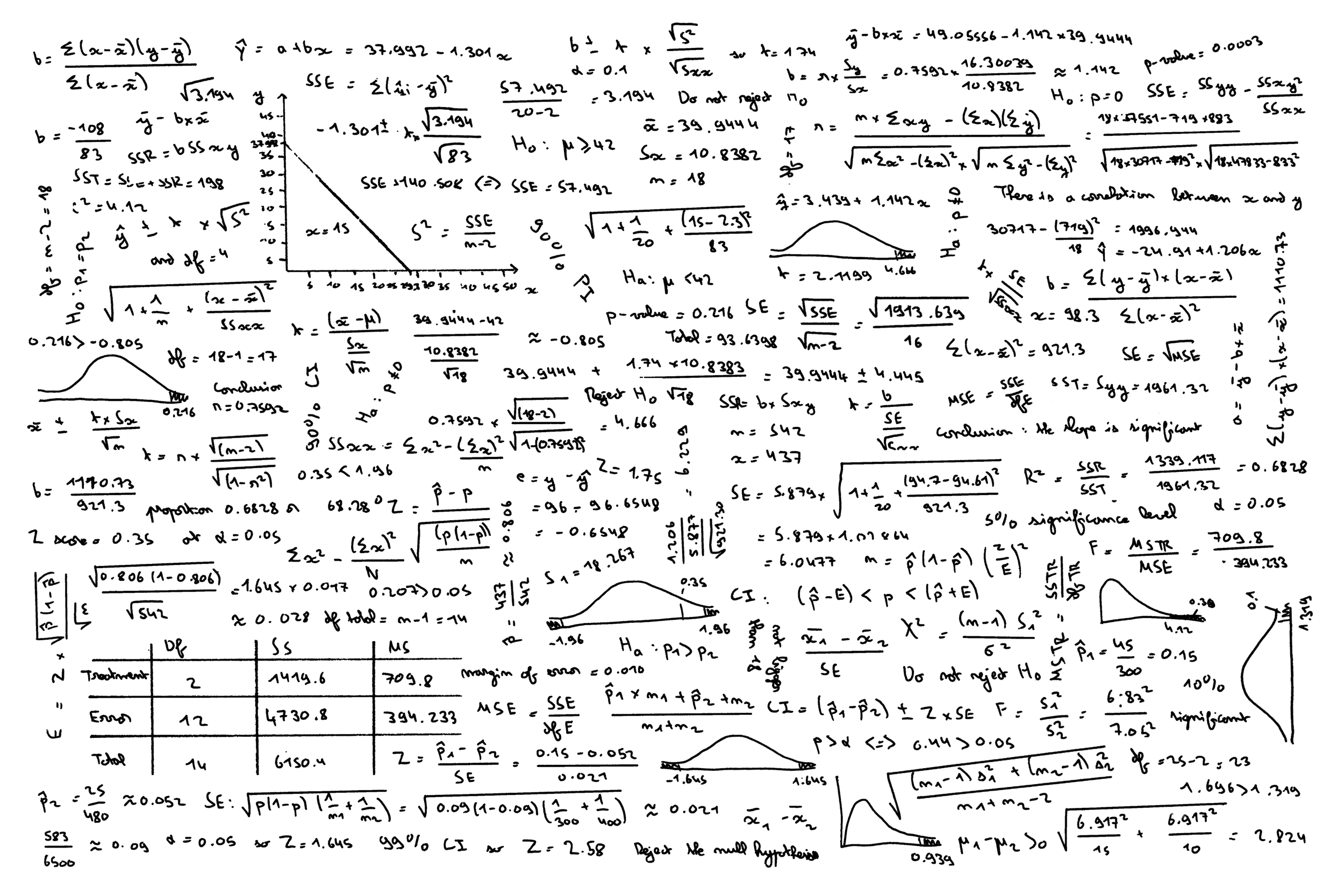 A chalkboard filled with numerous mathematical equations, graphs, and formulas written in white chalk.