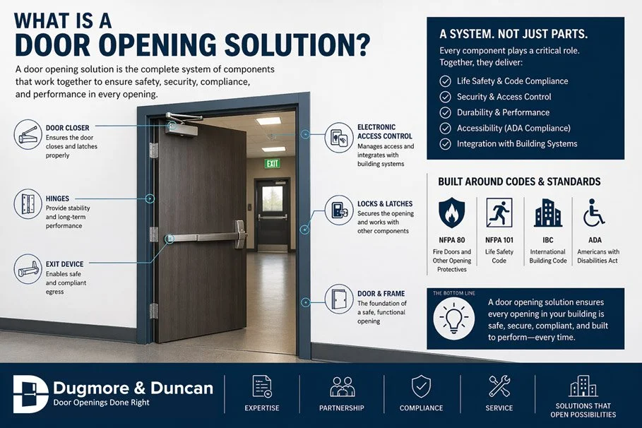 What Is a Door Opening Solution?