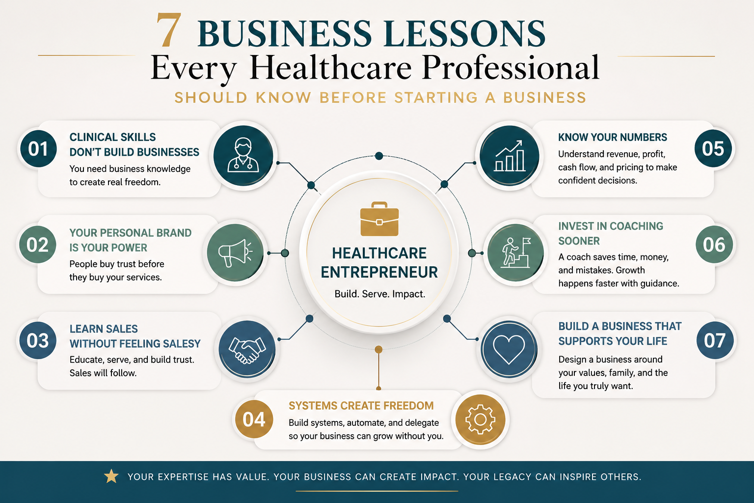 Infographic highlighting seven essential business lessons every healthcare entrepreneur should know before starting a business, including branding, leadership, systems, finances, coaching, and business growth.