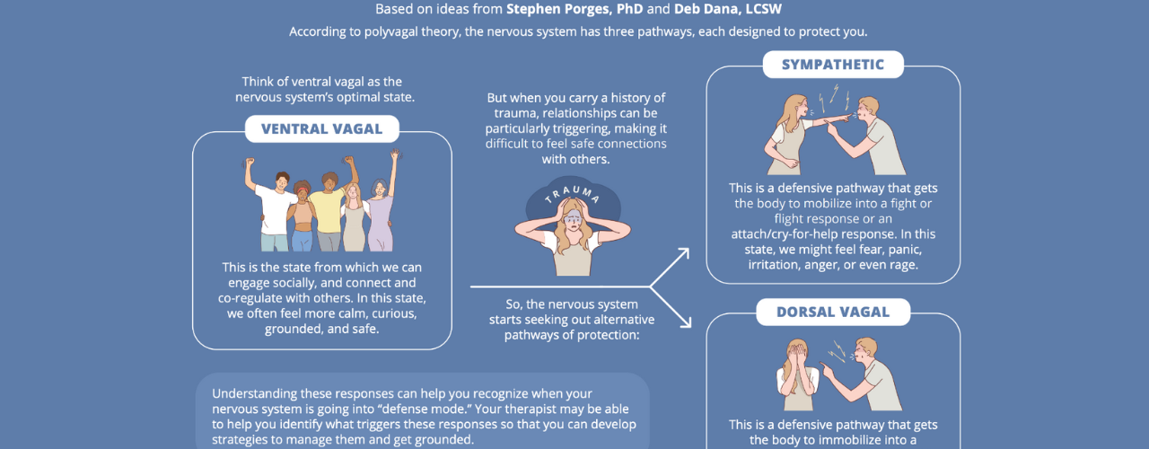 Integrating Polyvagal Theory with Shadow Work for Deeper Trauma Healing