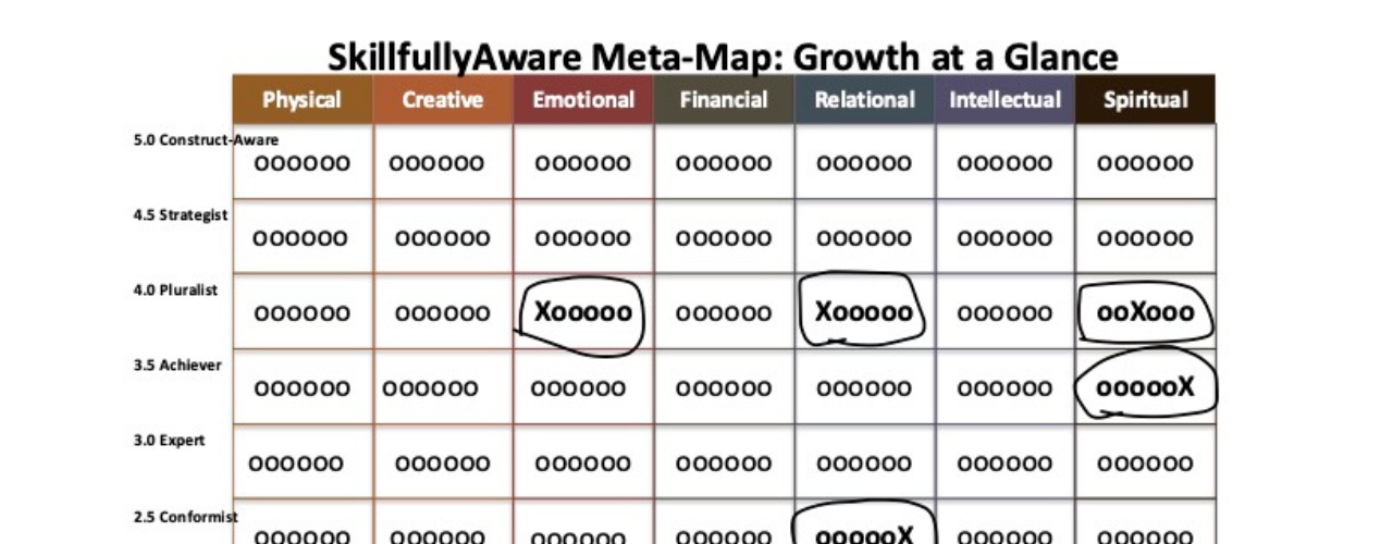 Do You know Where Your Are Leaking Personal Power?