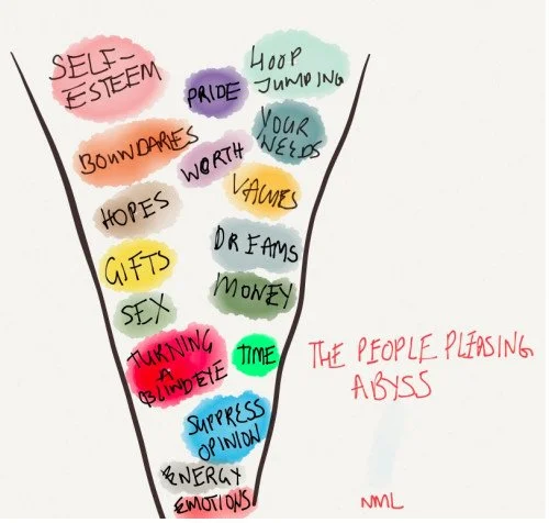 A colorful illustration of various words inside a funnel-shaped diagram, including self-esteem, pride, boundaries, worth, hopes, gifts, sex, turning a blind eye, suppressing opinion, energy, emotions, dreams, money, values, your needs, and a loop jumping, with the phrase "The people pleasing abyss" written beside it.
