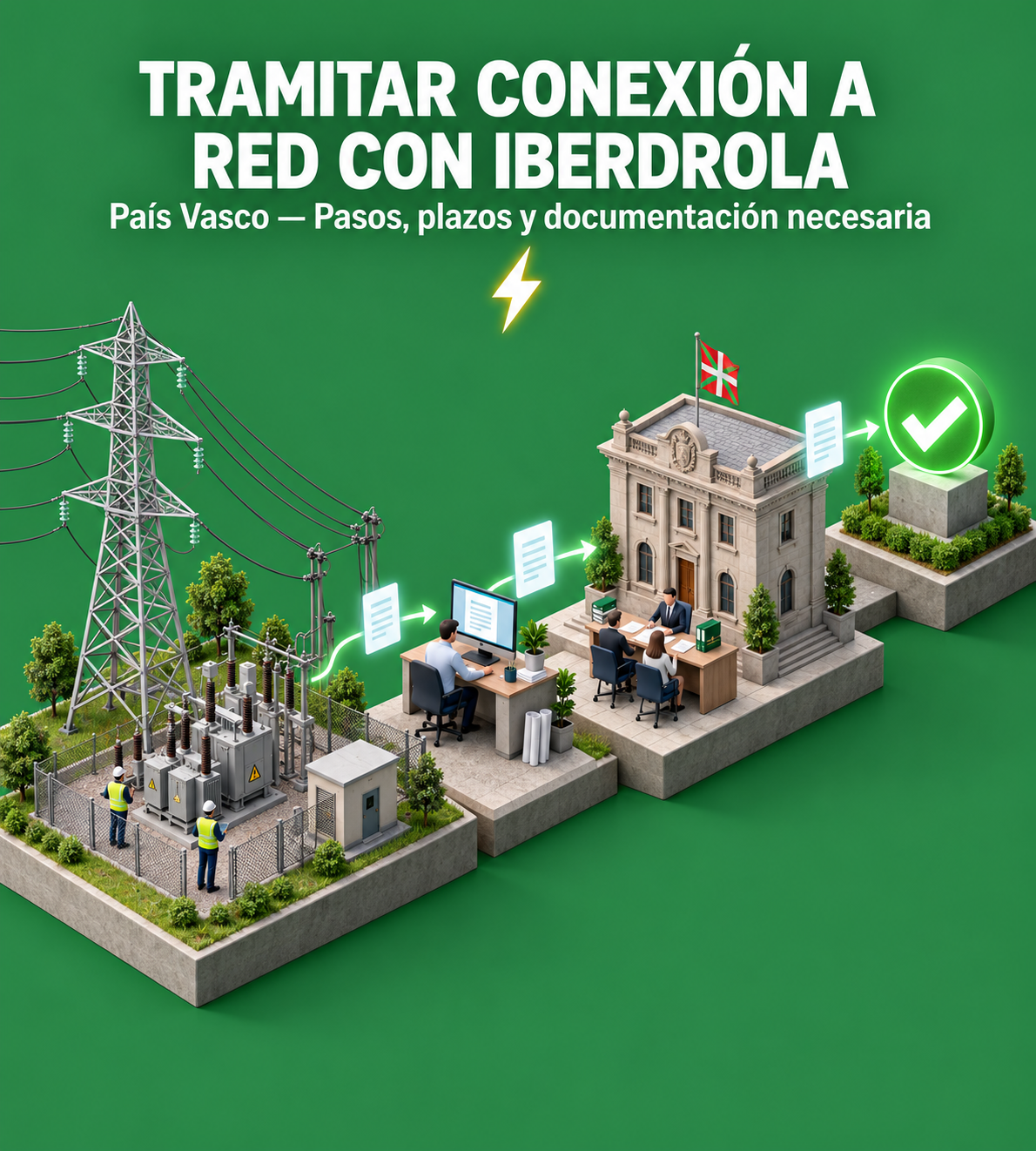 Cómo tramitar la conexión a red con Iberdrola en el País Vasco, Navarra, La Rioja, Burgos y Cantabria