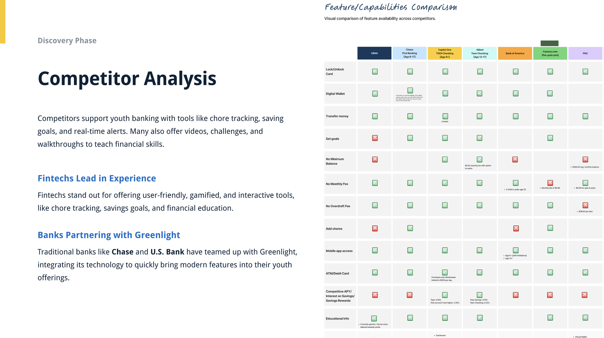 Comparison table showing feature availability across different competitors, including Chase, Capital One, Ally, Bank of America, and more, with checkmarks and crosses indicating which features are supported.