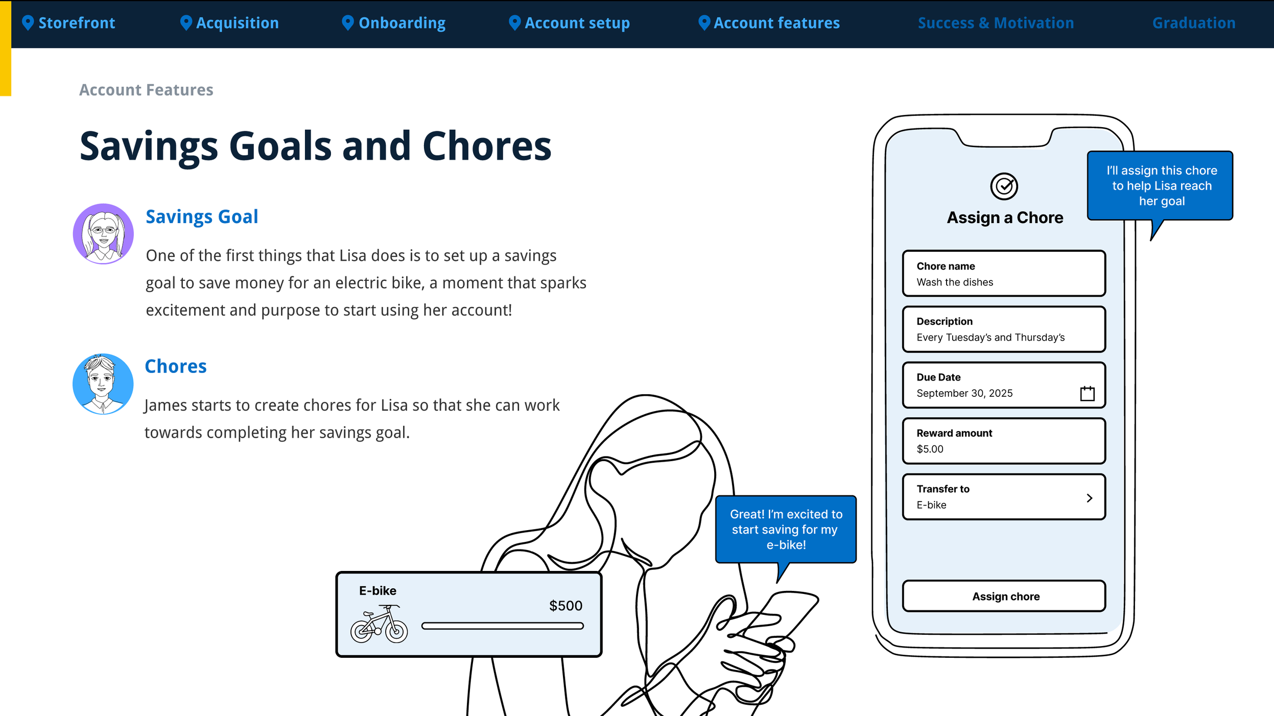 A digital webpage showing a section titled "Savings Goals and Chores". It features icons for savings goals and chores, with descriptions explaining their purpose. There is an illustration of a person looking at a phone, with speech bubbles indicating excitement about saving for an e-bike. Additionally, there is a smartphone screen displaying a form to assign a chore, with details such as chore name, description, due date, reward amount, and transfer option.