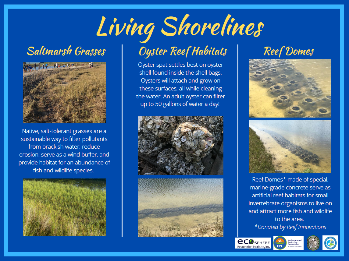 Signage Displayed Onsite