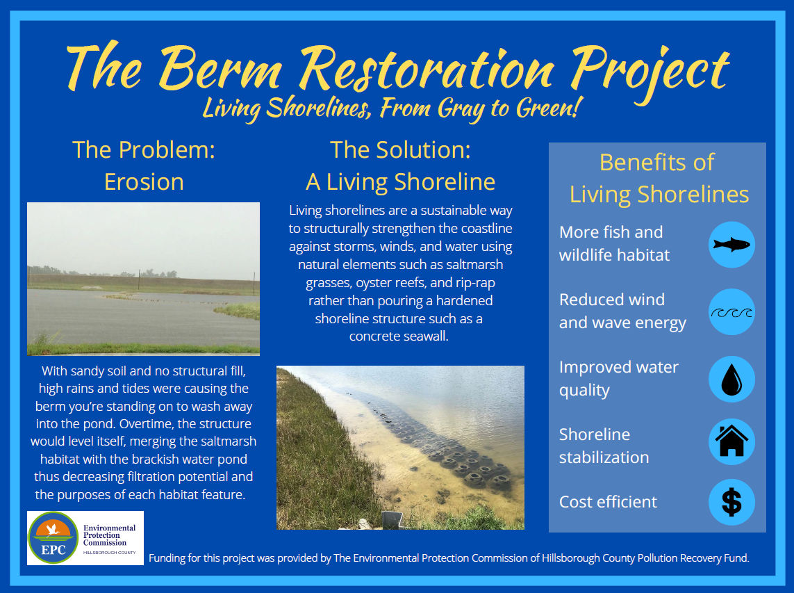 Signage Displayed Onsite