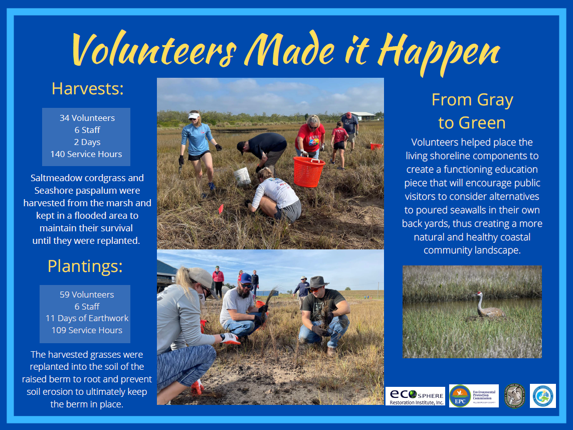 Signage Displayed Onsite