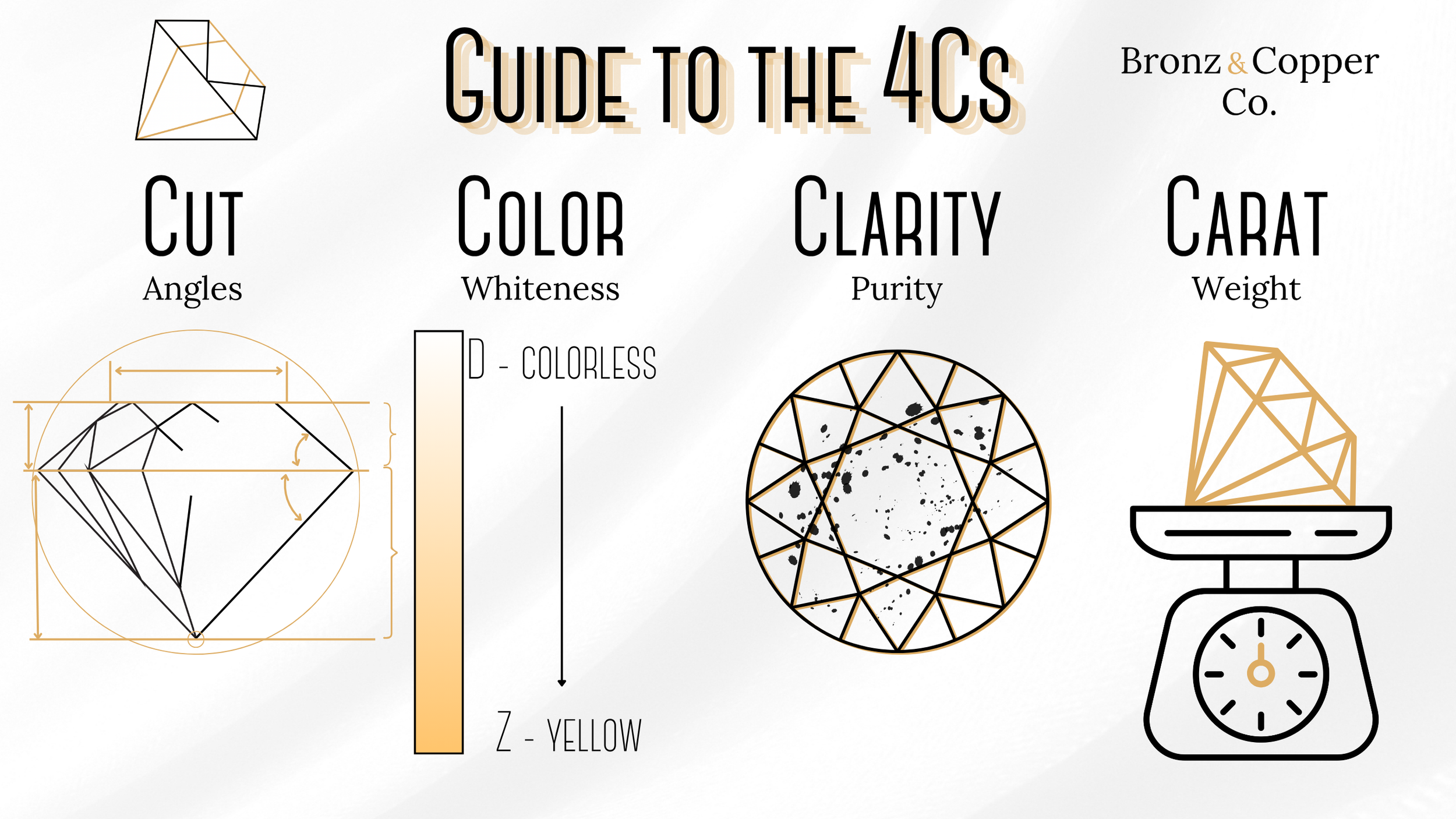 How to Choose an Engagement Ring: A Buyer's Guide to the 4Cs