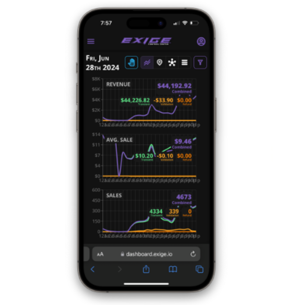 Smartphone displaying a dashboard with financial data, including revenue, average sale, and total sales, all shown with lines and numerical summaries.