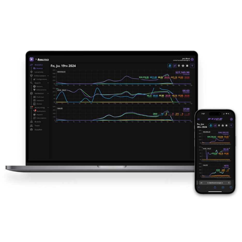 Laptop and smartphone displaying analytics dashboards with graphs, revenue, sales, and average sale data.