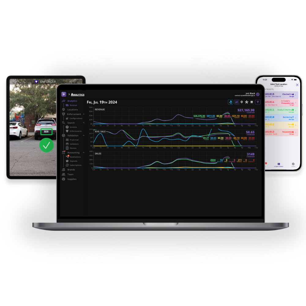 Laptop displaying analytics dashboard with graphs for revenue, sales, and average sale time, flanked by two smartphones showing parking lot and alert notifications.