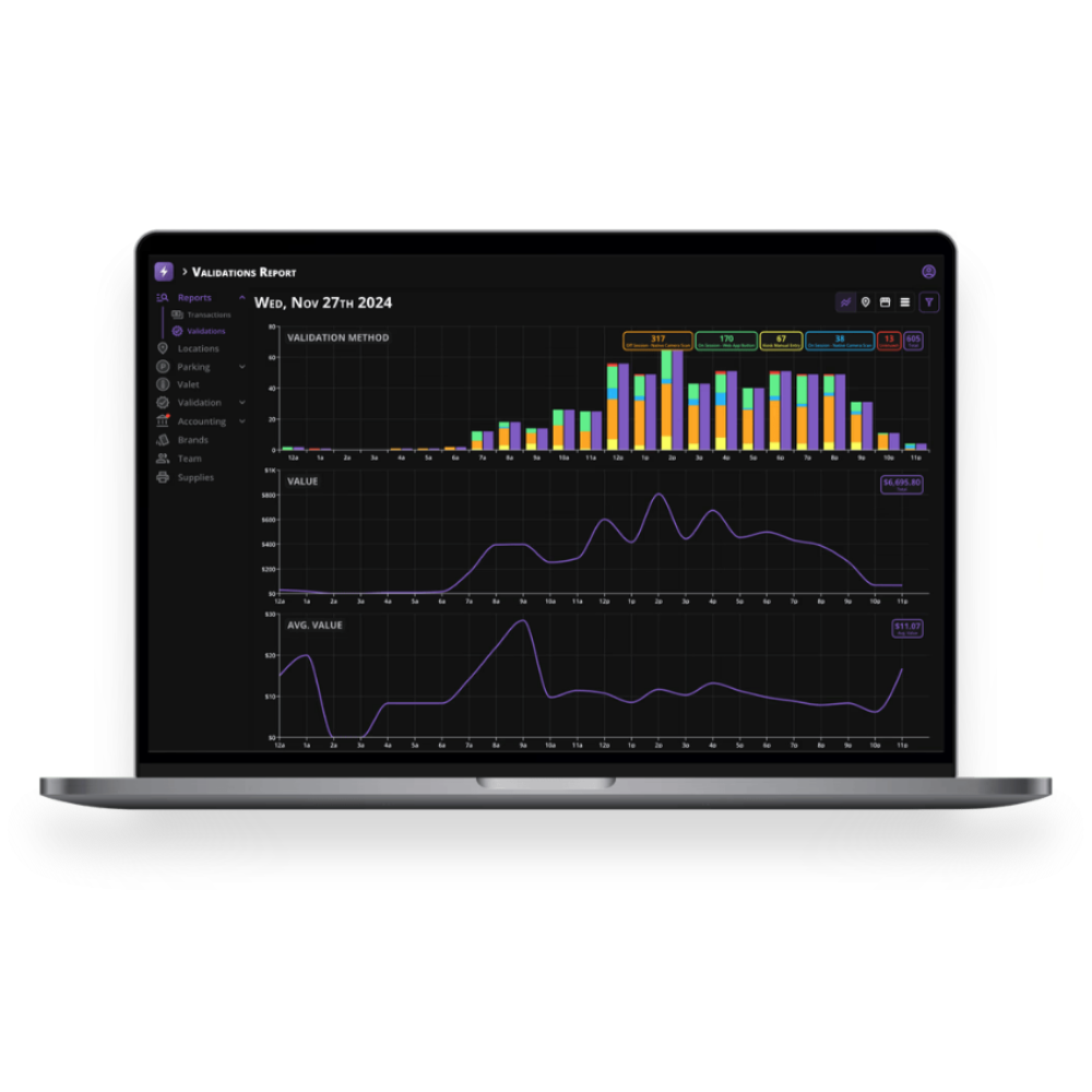Laptop screen displaying data visualization graphs and charts for validation reports on November 27, 2024.