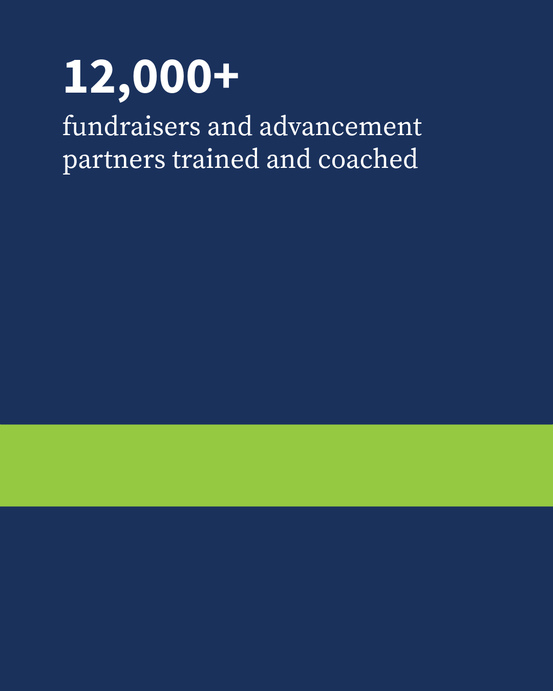 A graphic with navy blue background, white text highlighting '12,000+', and a lime green horizontal stripe in the middle, emphasizing training and coaching of fundraisers and advancement partners.