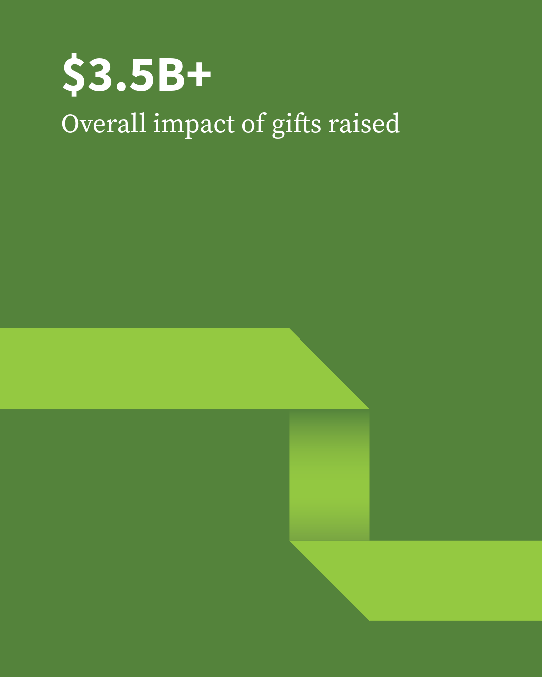 Green infographic slide showing the number over three billion dollars, with the text 'Overall impact of gifts raised' underneath.