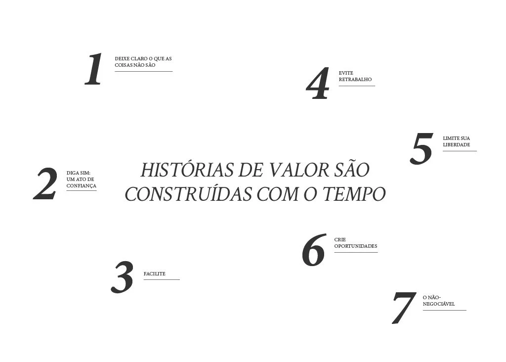 Texto com dicas para contar histórias de valor, incluindo: deixe claro o que as coisas não são, diga sim, facilite, evite retrabalho, limite sua liberdade, crie oportunidades, o não-negociável, e uma frase central: histórias de valor são construídas 