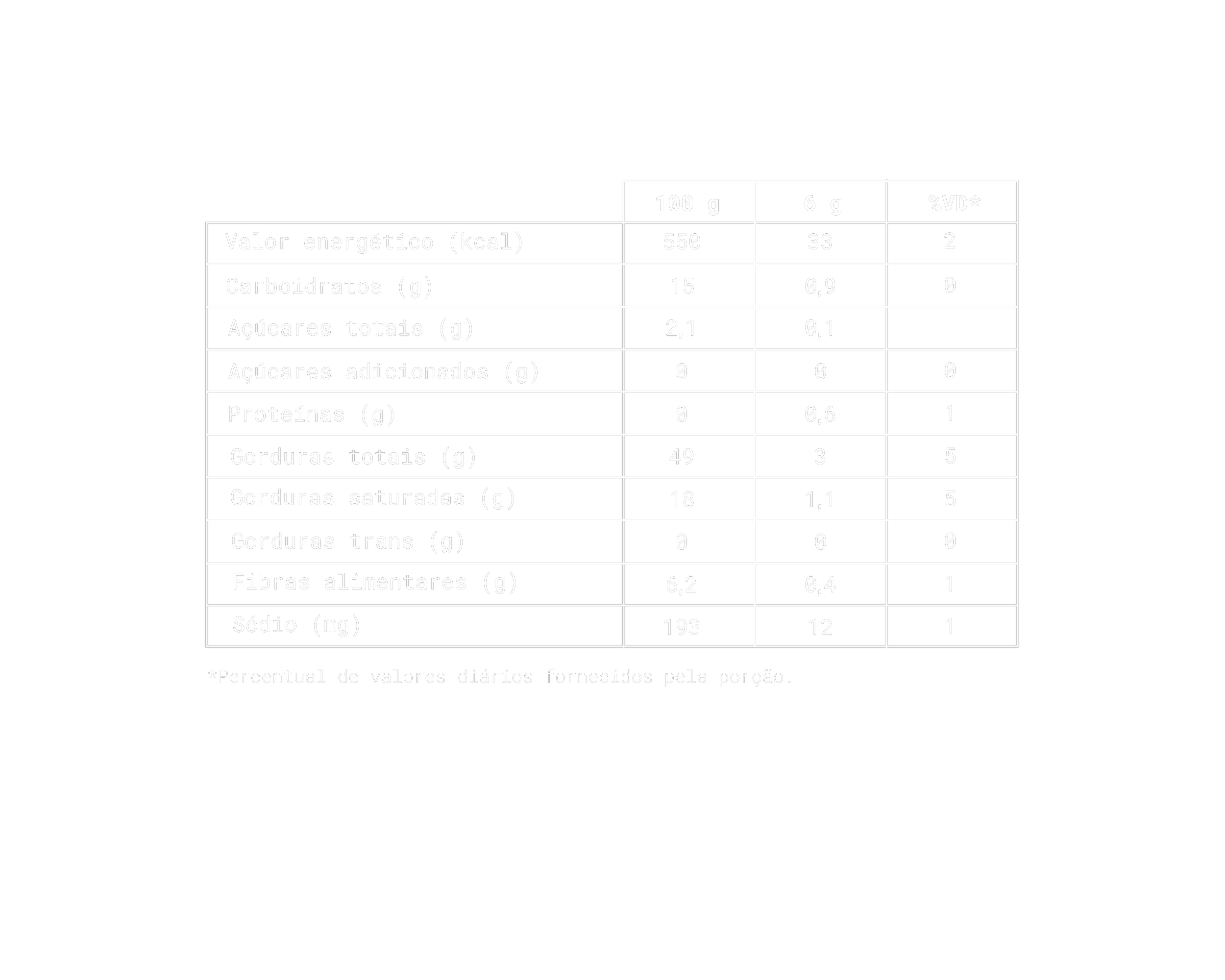 Tabela de valores nutricionais, incluindo calorias, carboidratos, açúcares, proteínas, gorduras totais, saturadas e trans, fibras e sódio, para porções de 100g e 6g, com percentuais diários.