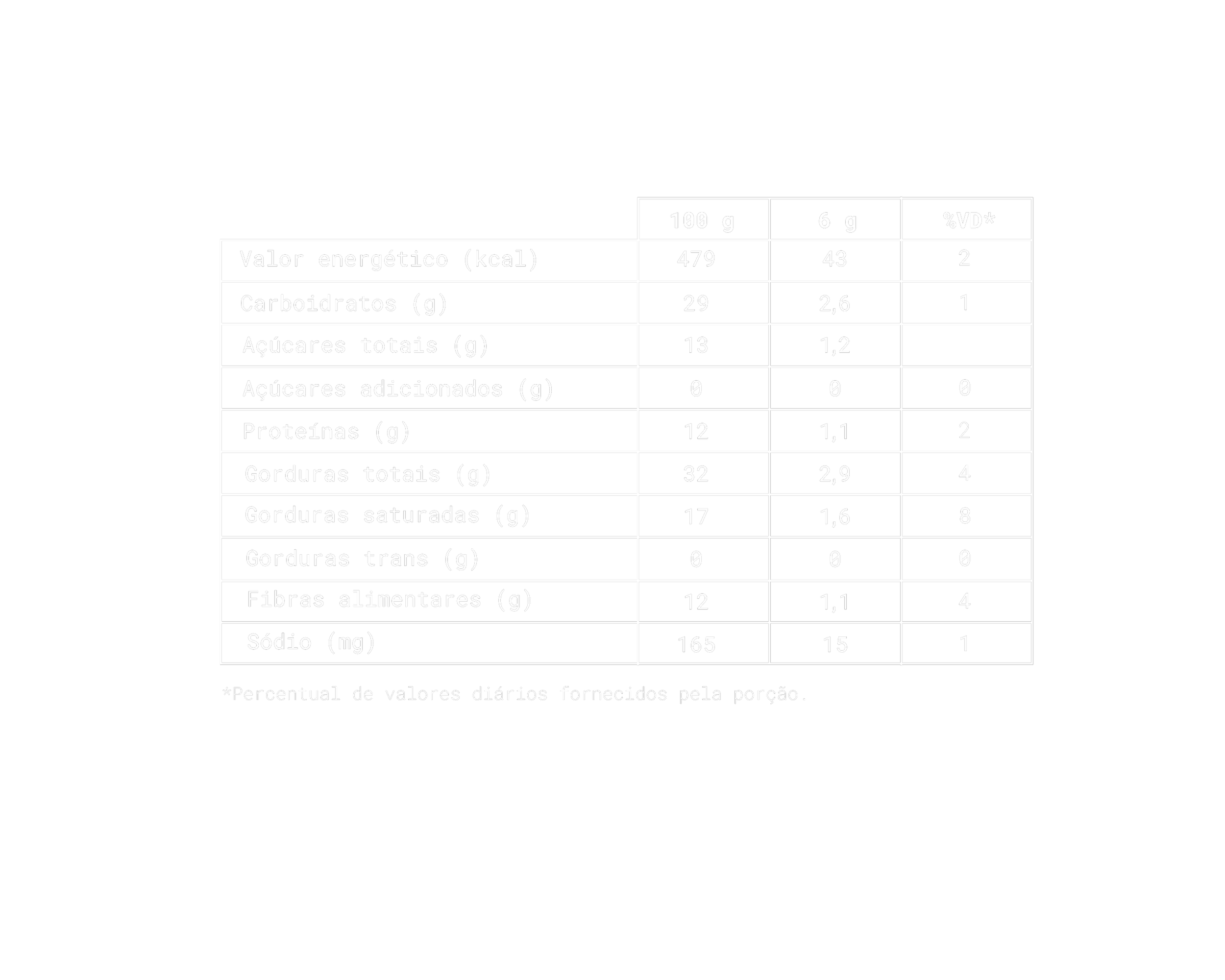 Tabela nutricional de um alimento, mostrando valores para 100g e 6g, incluindo calorias, carboidratos, açúcares, proteínas, gorduras, fibras e sódio, com porcentagem diária recomendada.