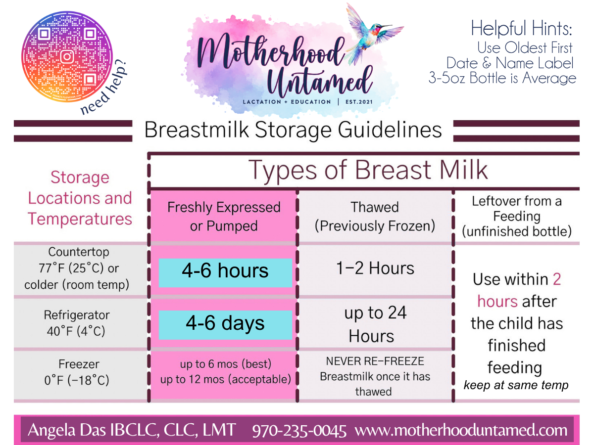 Human Milk Storage, Collection and Use