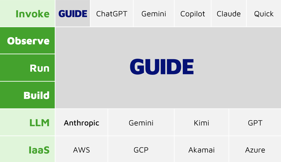 GUIDE Overview