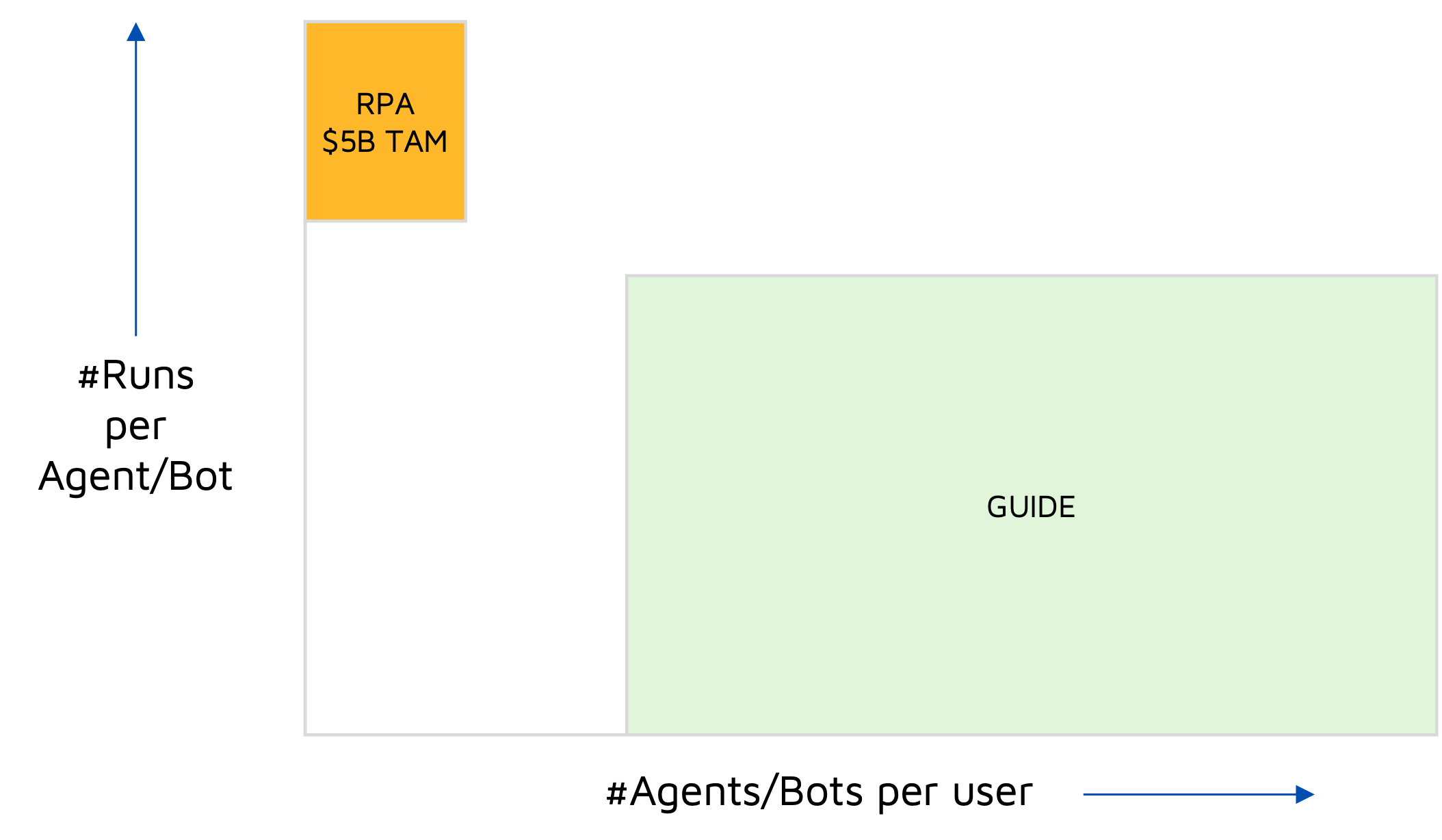 Why Technologists are Key to Build the Long Tail of Agents