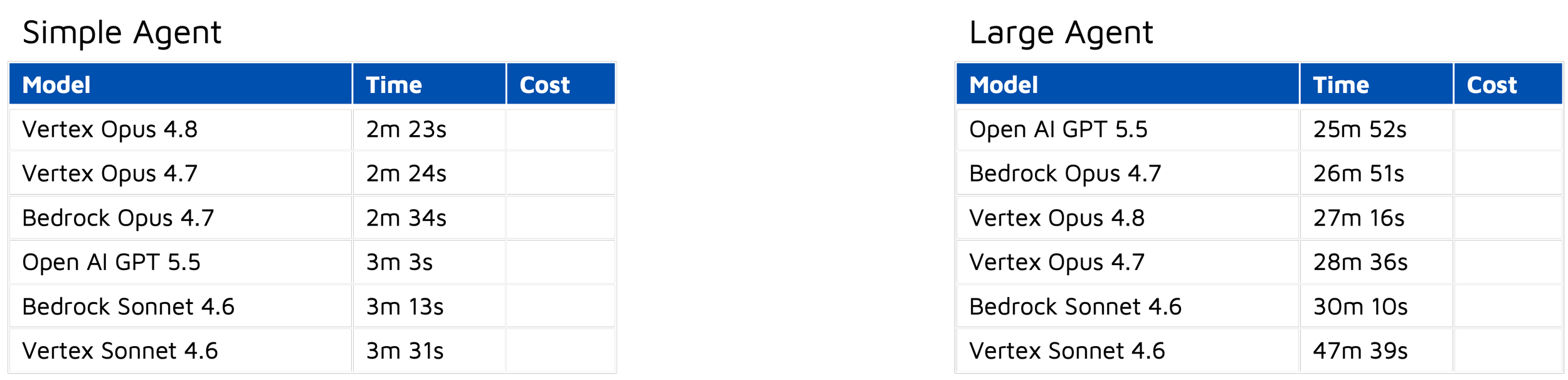 Are Open Source Models Teaching to the Test?
