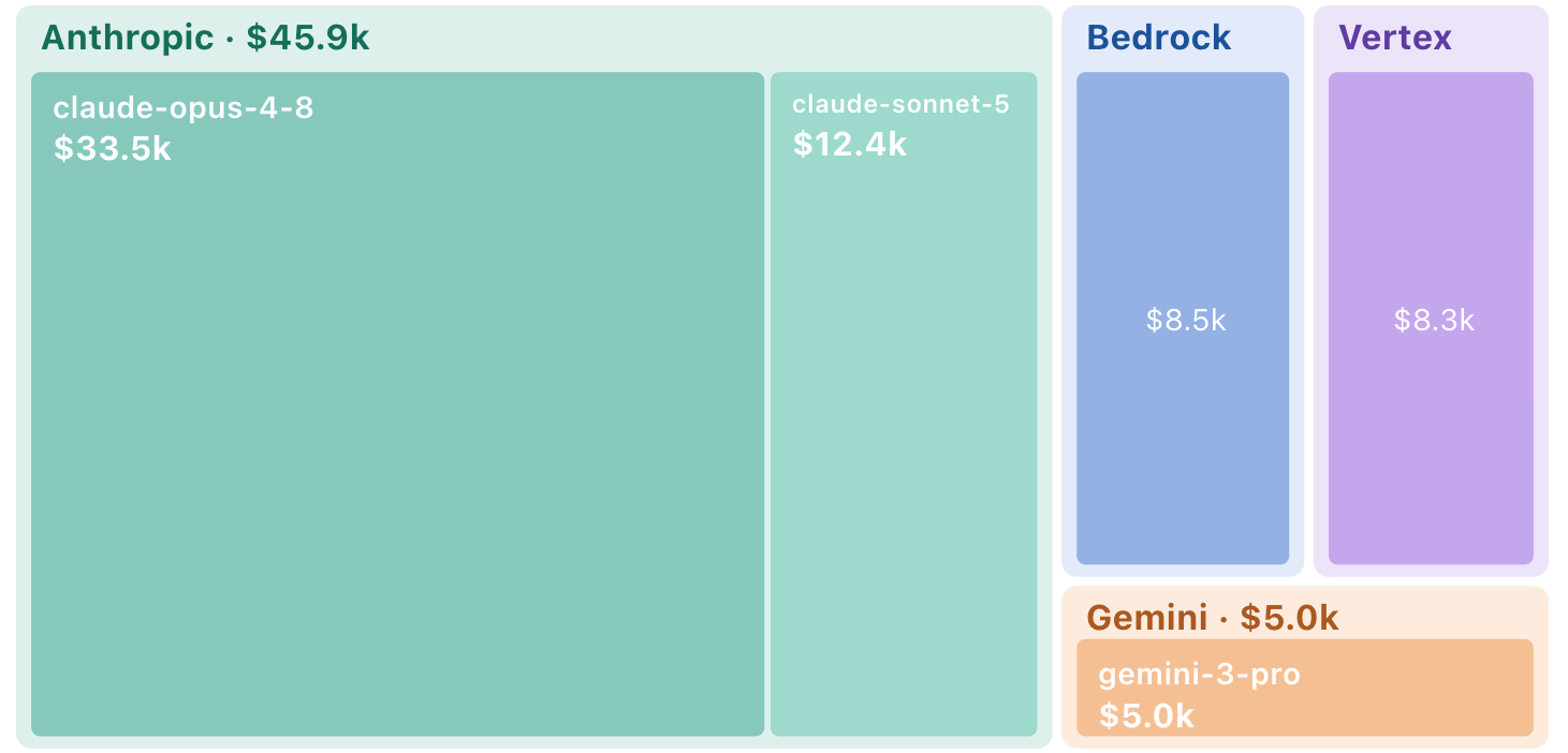 4 Key Techniques To Reducing Token Cost of GUI Agents