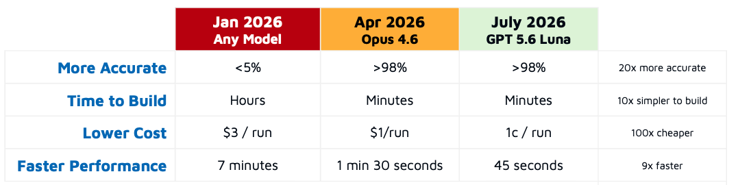 Wow! Computer Use (CU) Models Are Ready for the Enterprise!