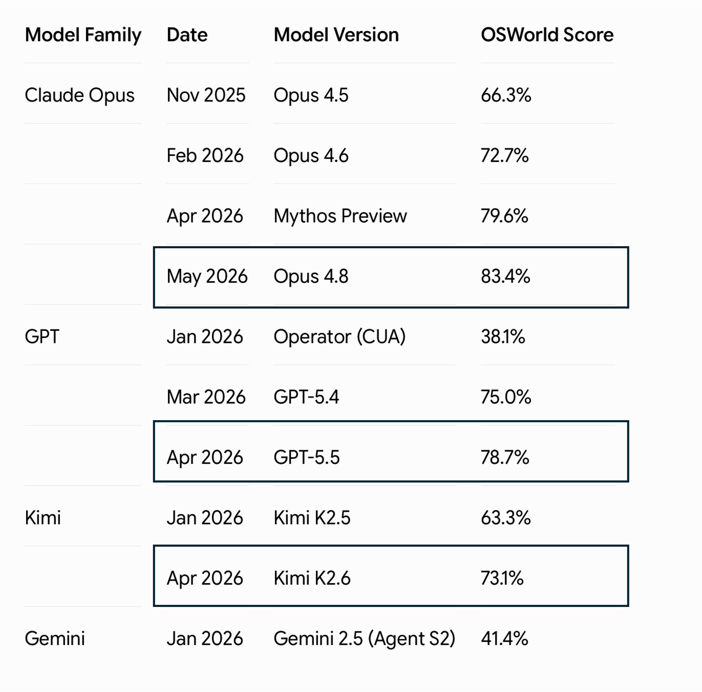 OS World Benchmark