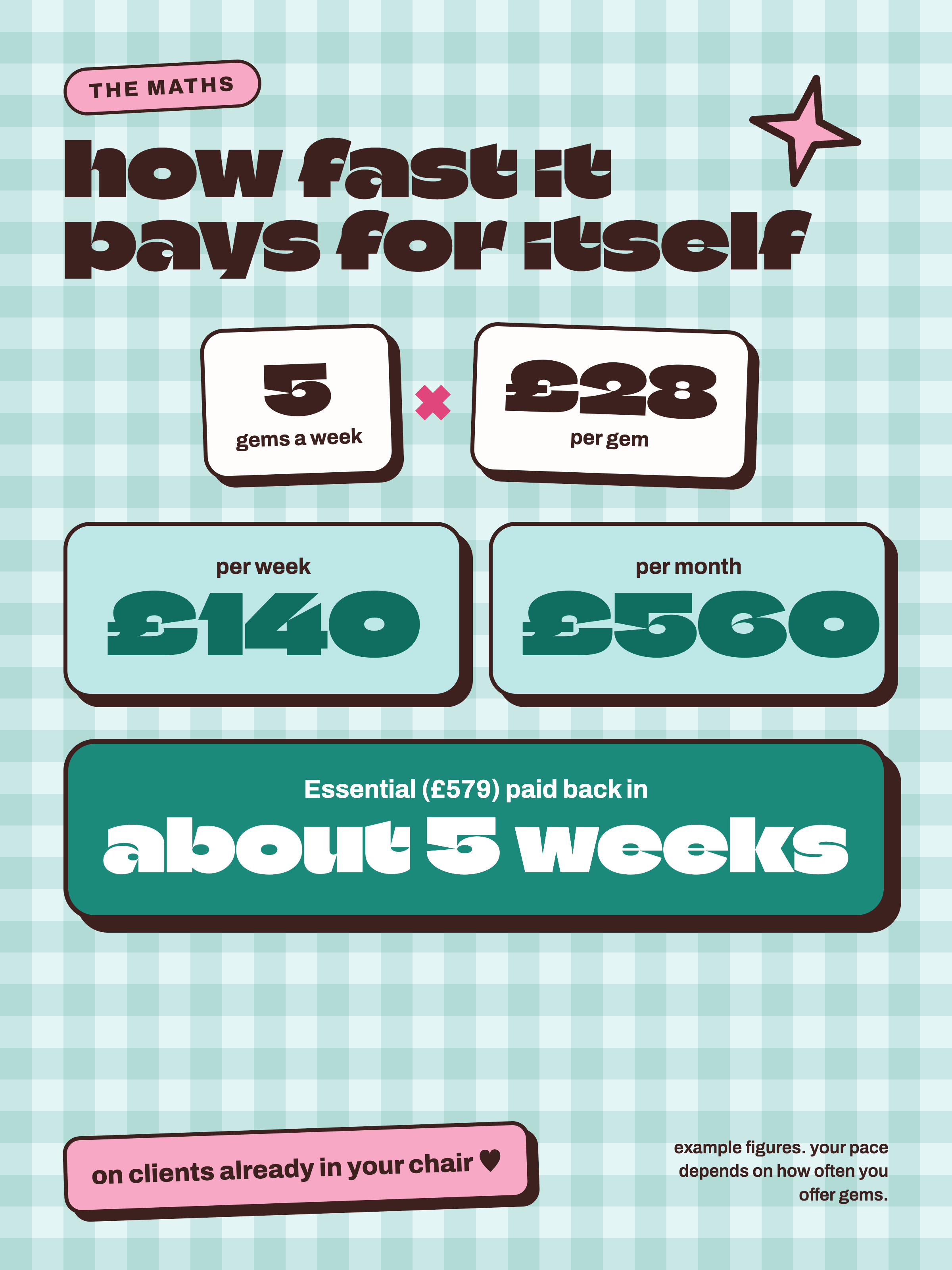 How fast tooth gems pay for the course: 5 gem clients a week at £28 is £140 a week, so the Essential course pays for itself in about 5 weeks