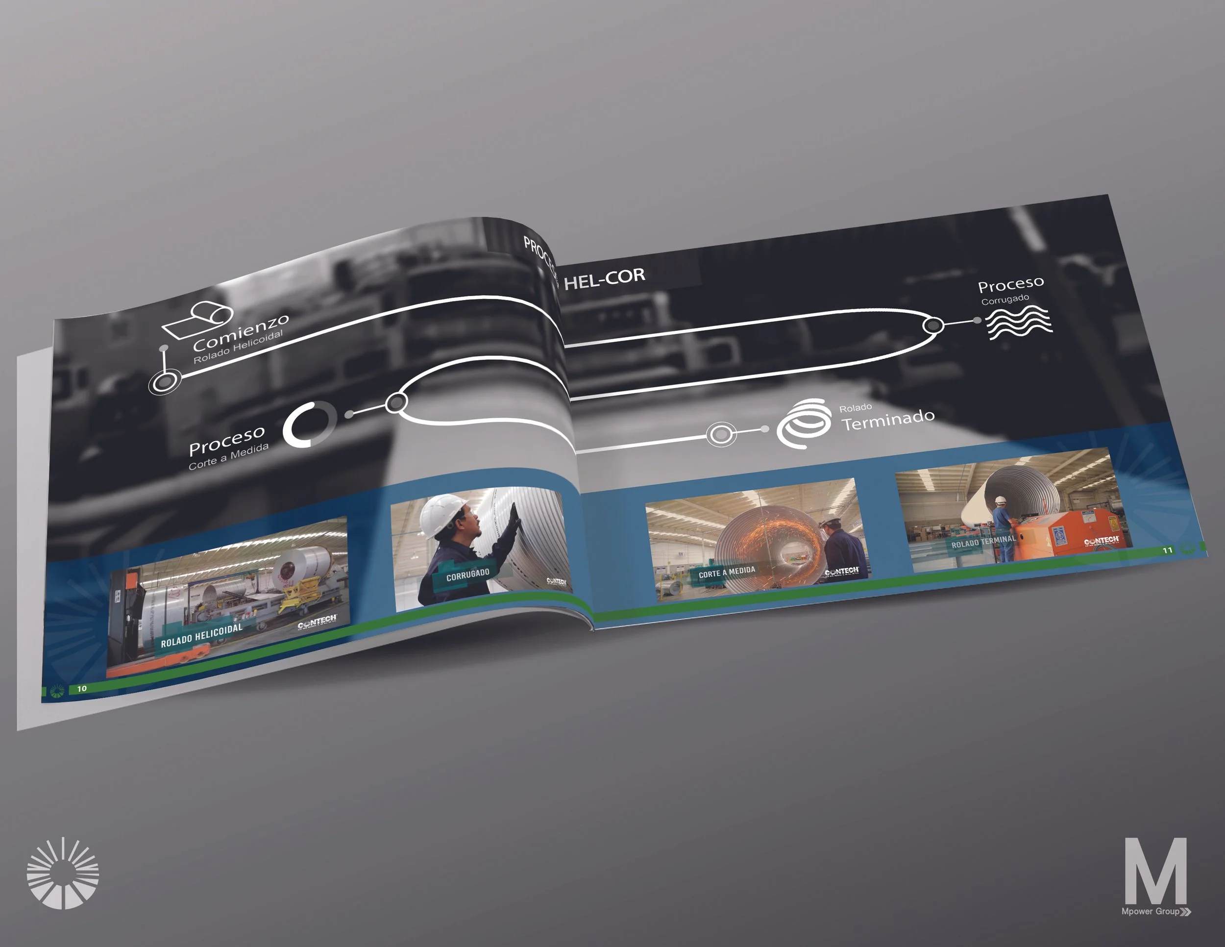 An open brochure showing a visual process flowchart and four images related to industrial pipe bending and welding, with a background of industrial equipment.