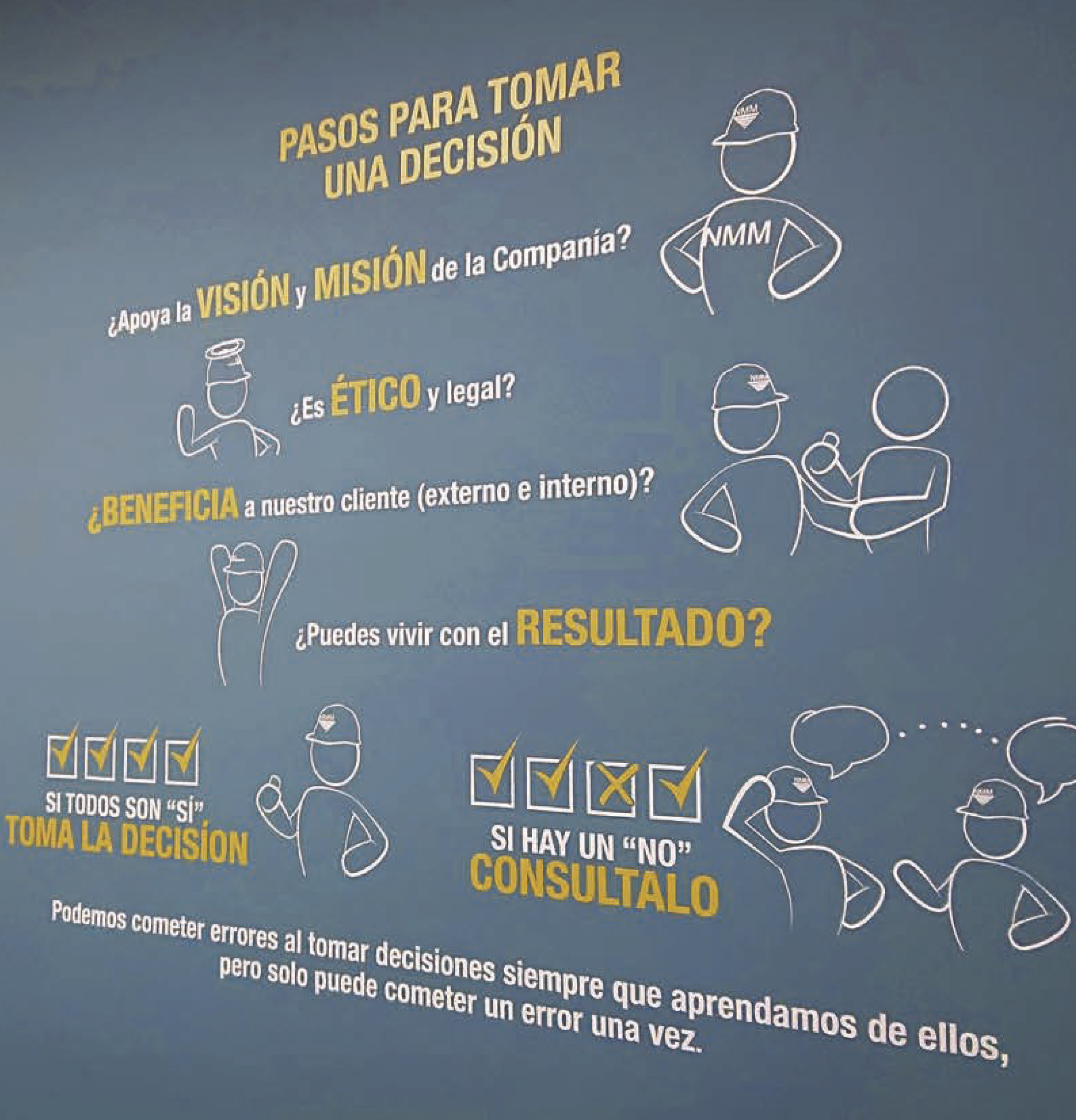 A motivational poster in Spanish providing steps for decision-making within a company. It features cartoon illustrations of people and checkboxes with tips like "Take the decision if everyone says yes" and "Consult if there is a no."
