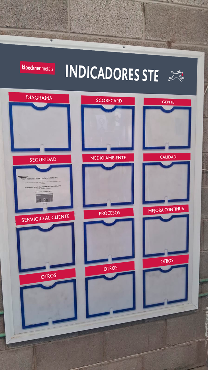 A bulletin board with sections labeled for indicators such as diagram, scorecard, people, security, environment, quality, customer service, processes, continuous improvement, and others, all framed in blue with red labels, mounted on a brick wall.