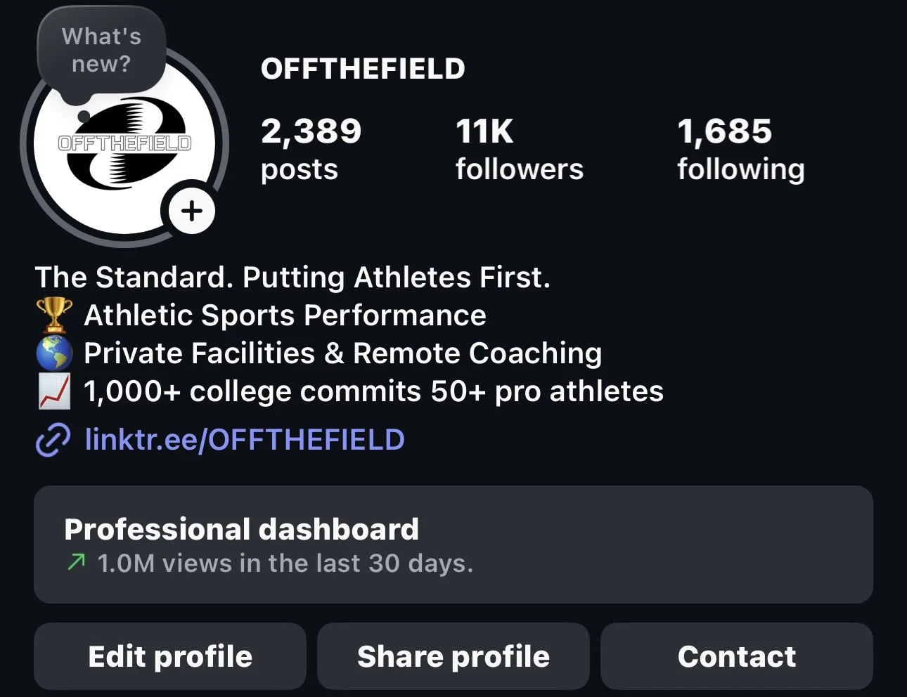 1+ million views monthly