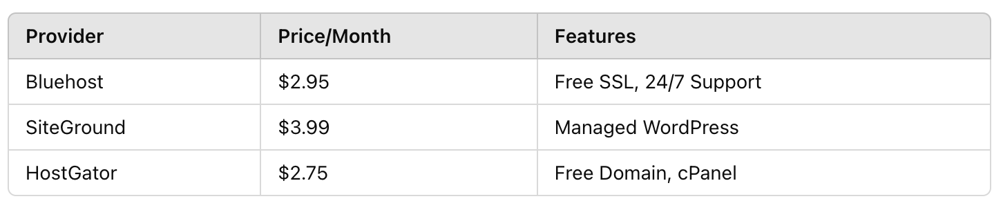 Example of a table snippet