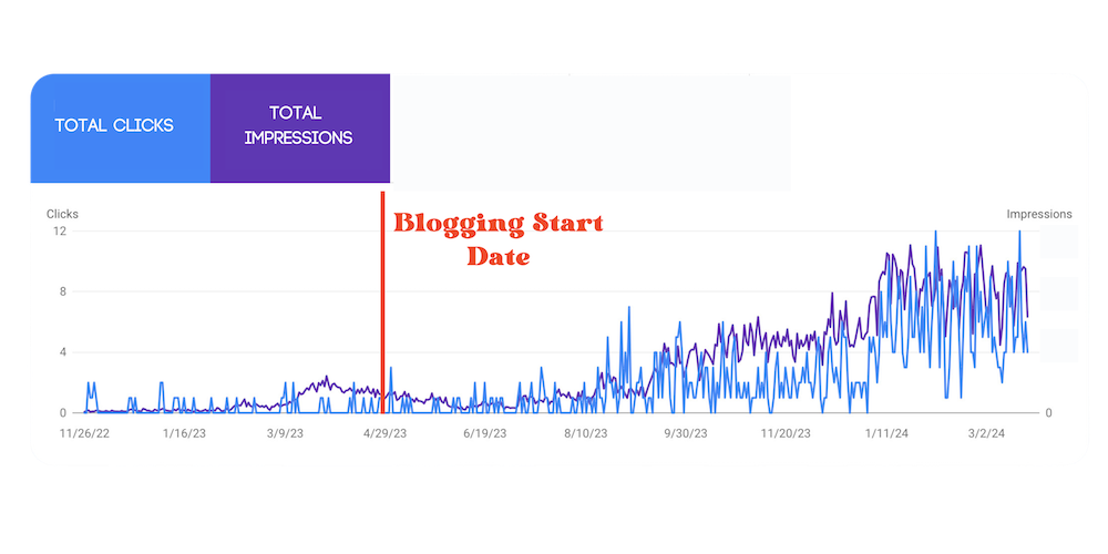 Google Search Console Performance