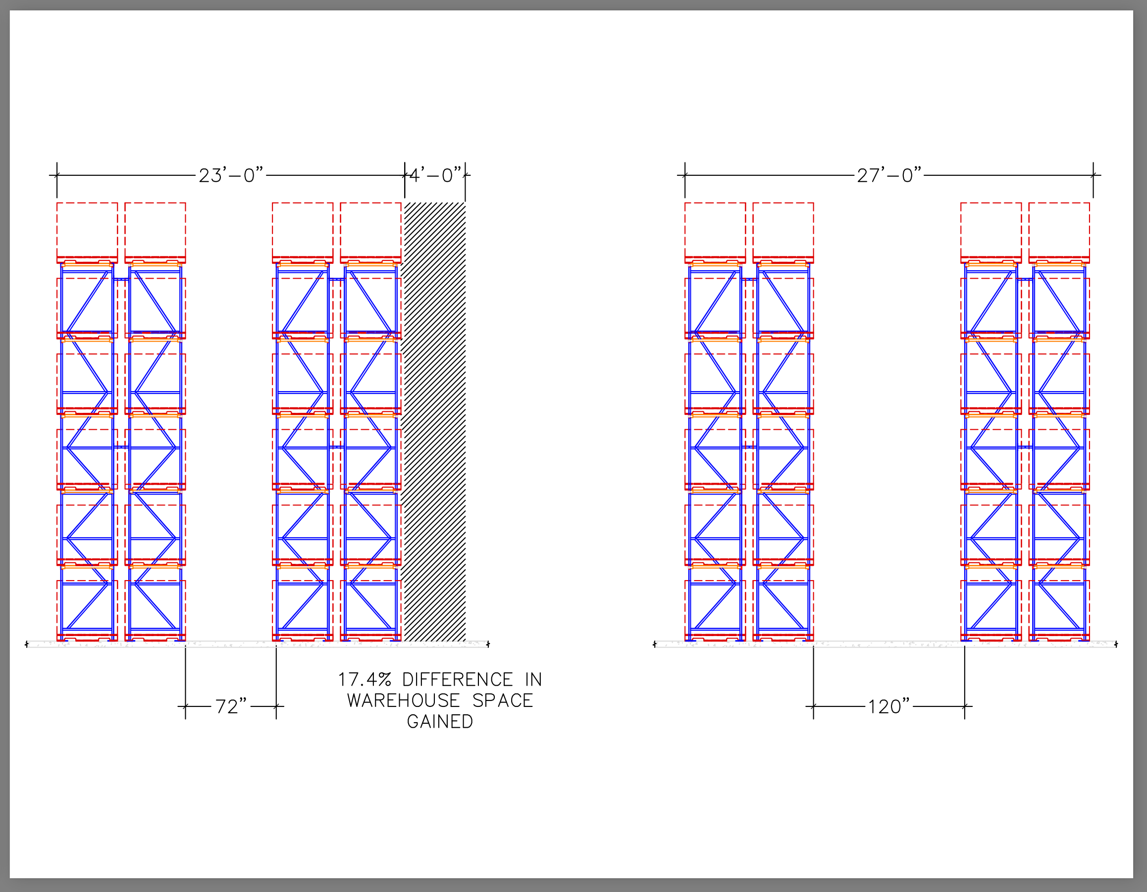 Technical drawing of a very narrow aisle racking system and a note about a 17.4% difference in warehouse space gained.