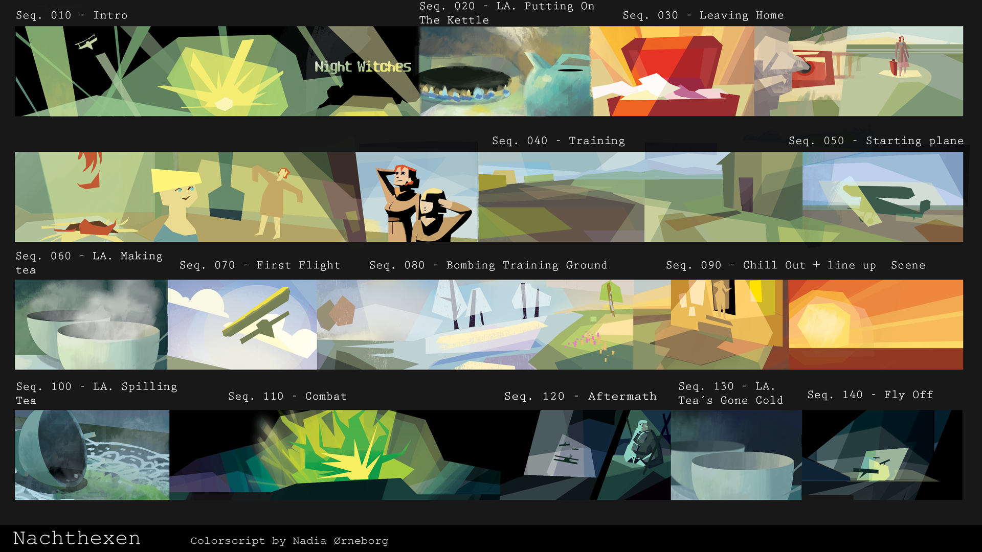 A storyboard for an animated project titled 'Nachthexen', featuring scenes numbered 010 to 140, including scenes of witches, a kettle, leaving home, training, making tea, first flight, bombing, a scene of chilling out, tea spilling, combat, aftermath