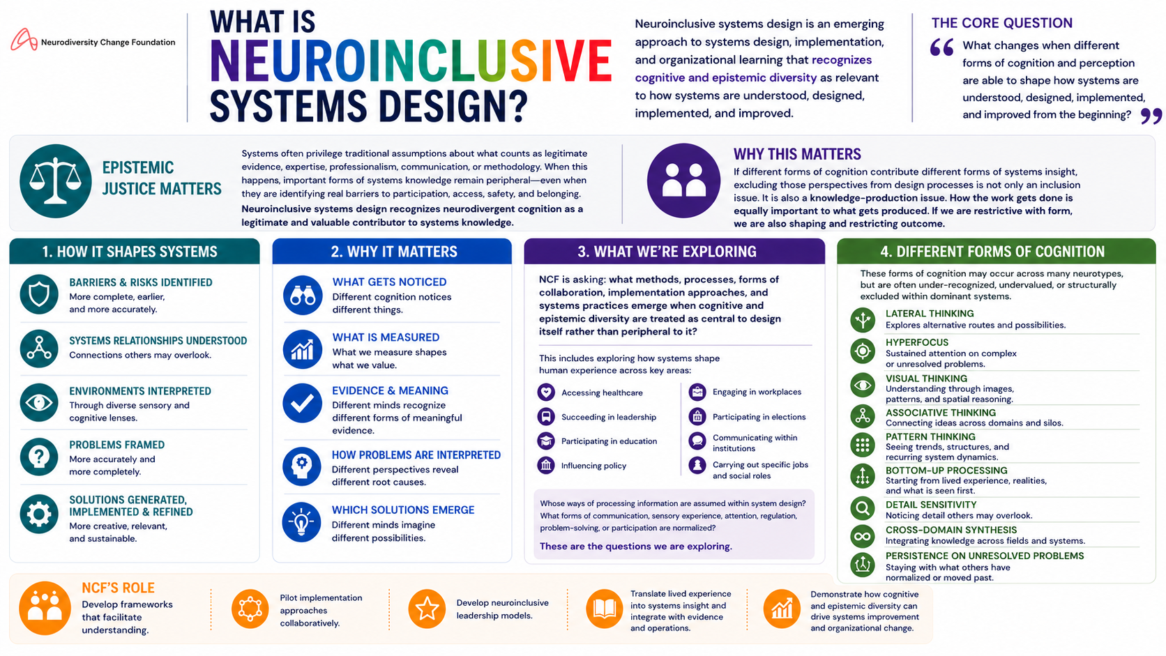 What is Neuroinclusive Systems Design?