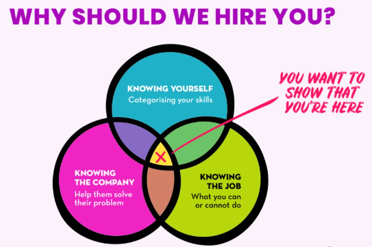 Employer Sponsorship: What Employers Actually Look For - and How to Answer "Why Should We Hire You Over Local Talent?"