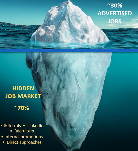 The Hidden Job Market - I Didn't Know It Existed