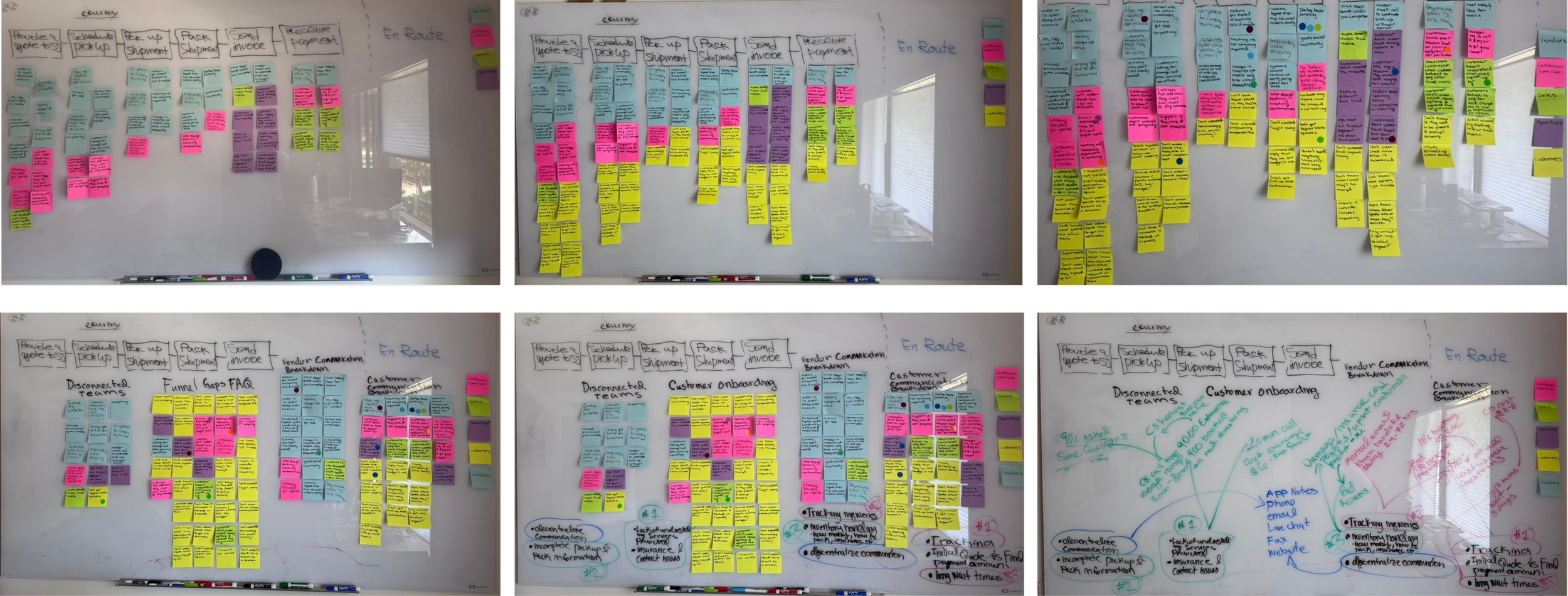 Whiteboards filled with colorful sticky notes and handwritten notes organizing a project workflow, including stages like 'Schedule Pickup,' 'Dispatch Shipment,' 'Send Invoice,' and 'Receive Payment,' with diagrams and annotations about team communication and customer onboarding, in an office setting with windows and natural light.